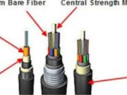 The Ultimate Guide to Hna hn Fiber Cable: Enhancing Network Connectivity in Any Environment